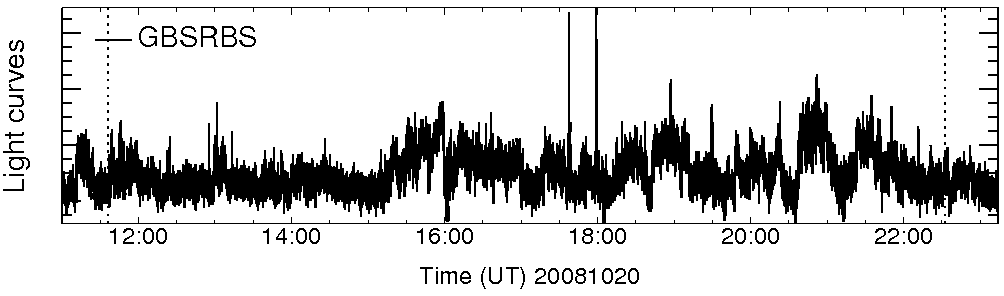 Light curve