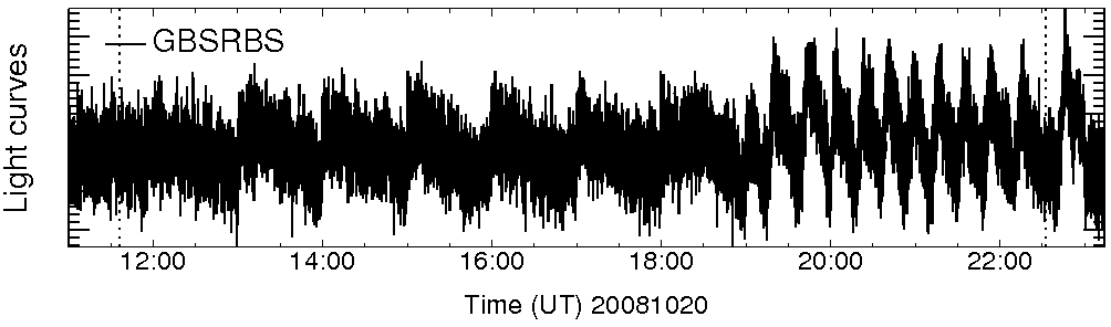 Light curve