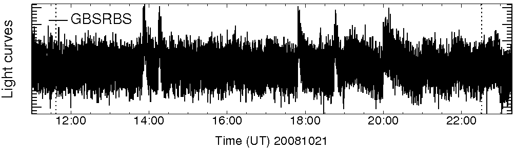 Light curve