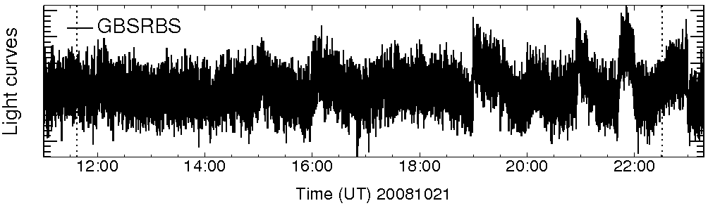 Light curve