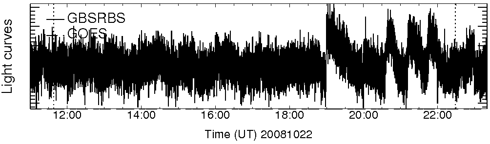 Light curve