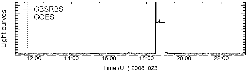 Light curve
