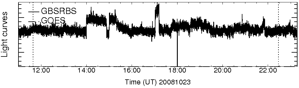 Light curve