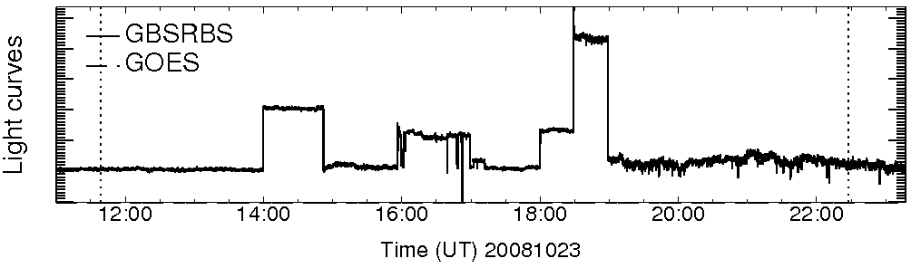 Light curve