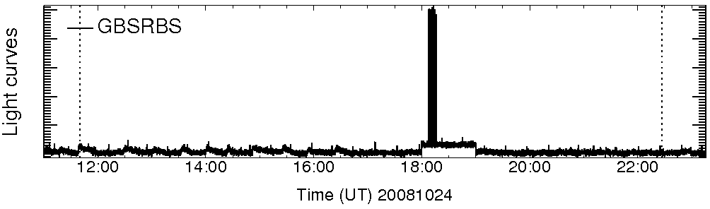 Light curve