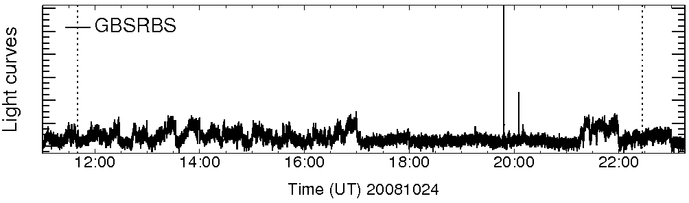 Light curve