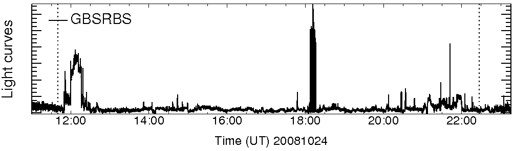 Light curve