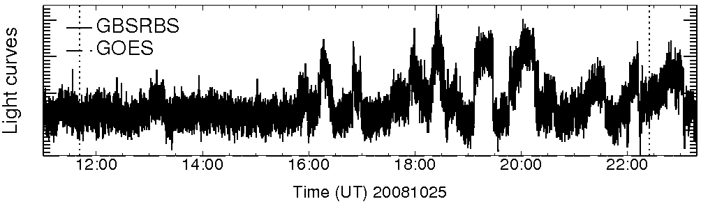 Light curve