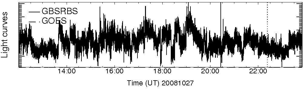 Light curve