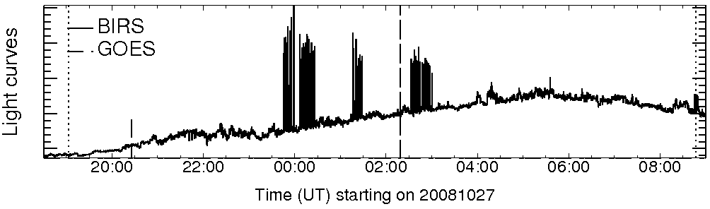 Light curve