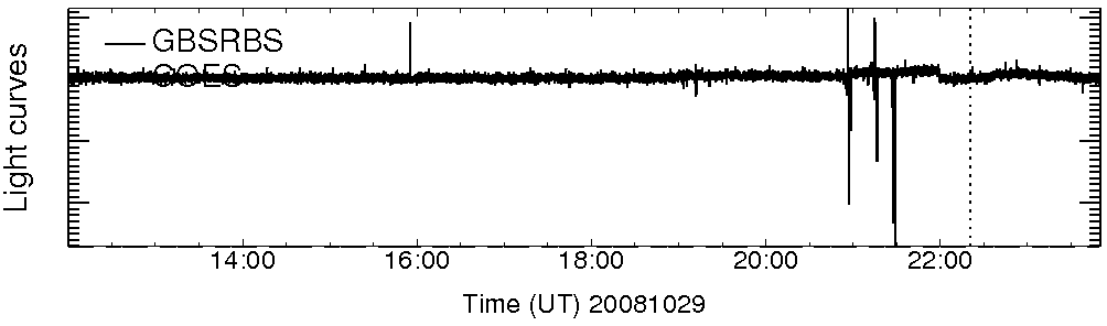 Light curve