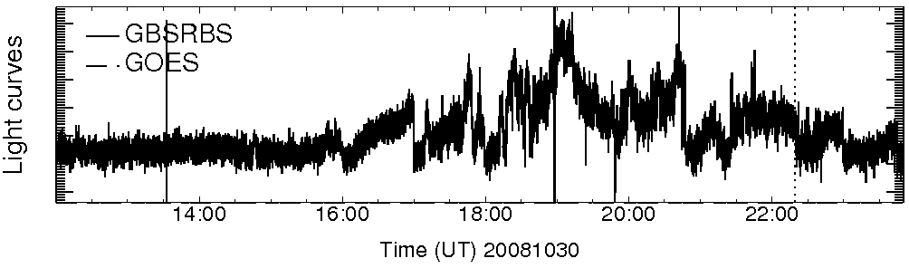 Light curve