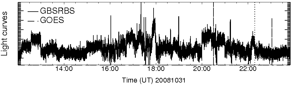 Light curve