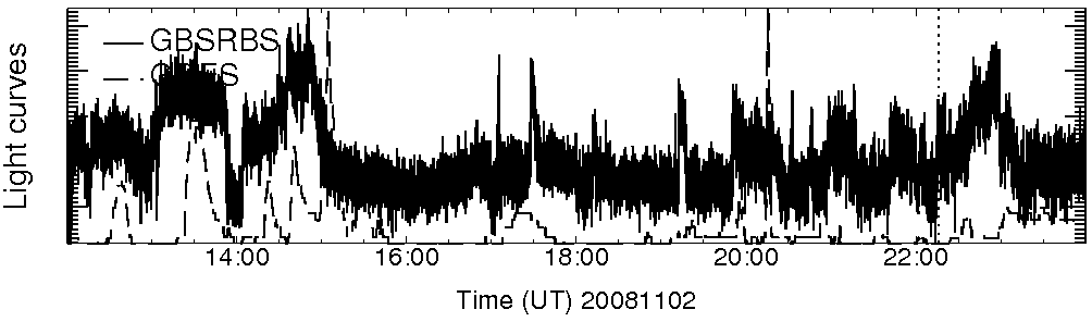 Light curve