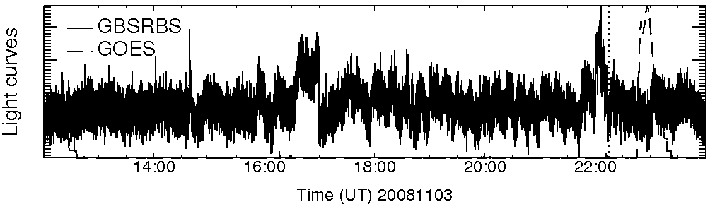 Light curve