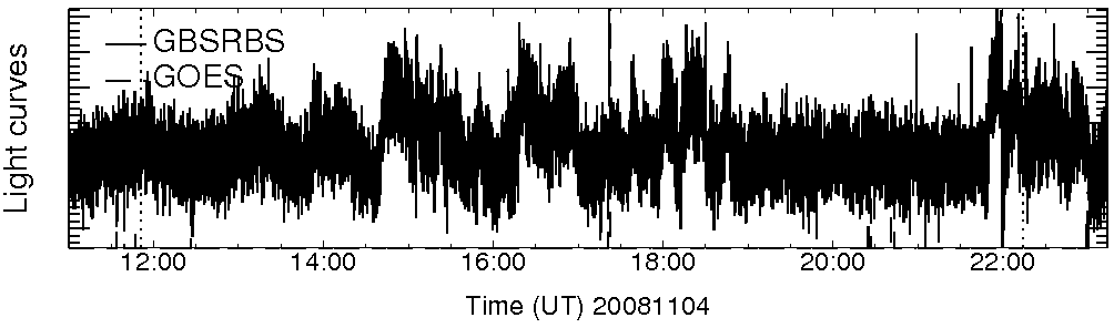 Light curve