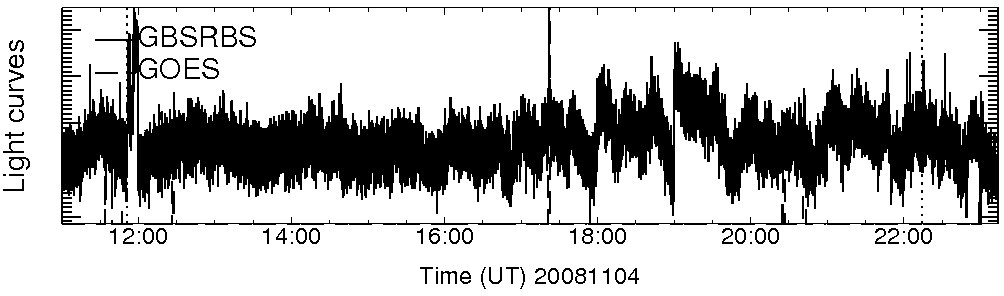Light curve