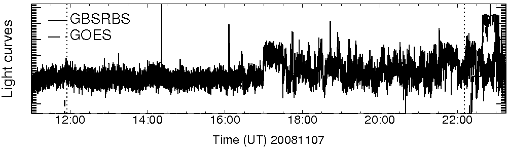 Light curve