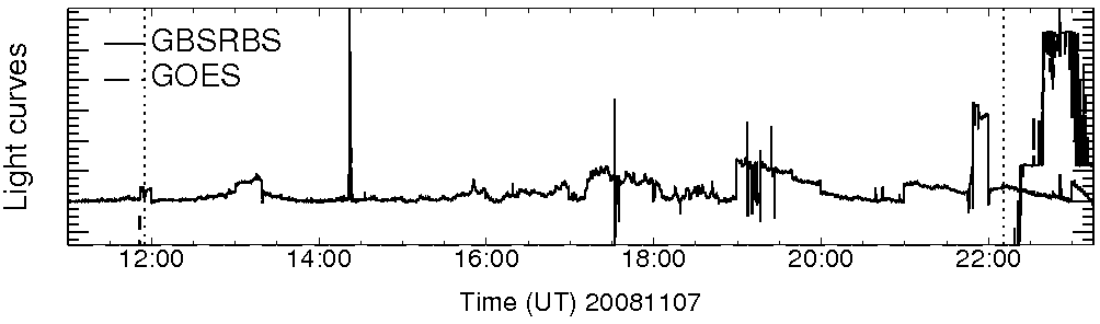 Light curve