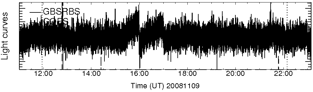 Light curve