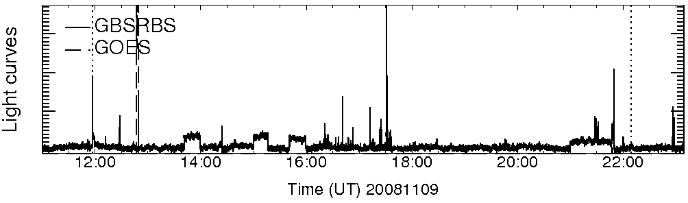 Light curve
