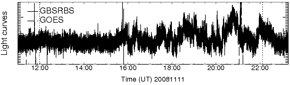 Light curve