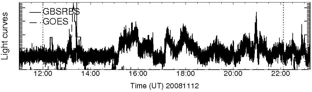 Light curve