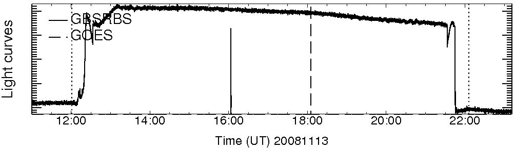 Light curve