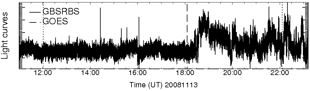 Light curve