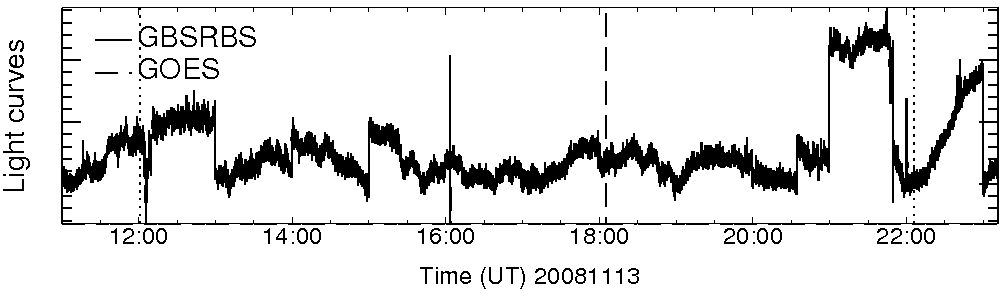 Light curve