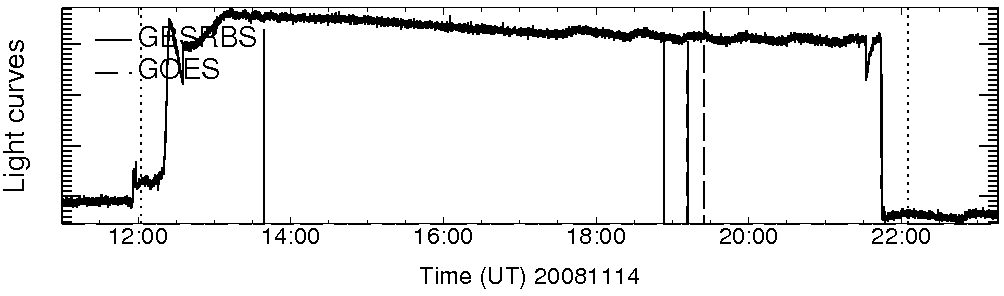 Light curve