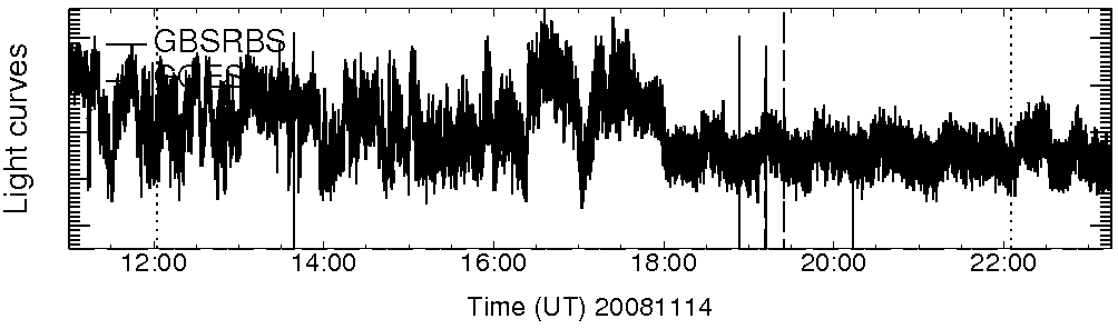 Light curve