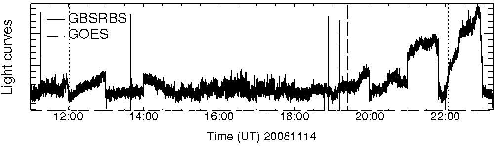 Light curve