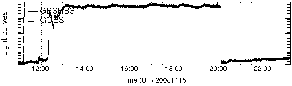Light curve
