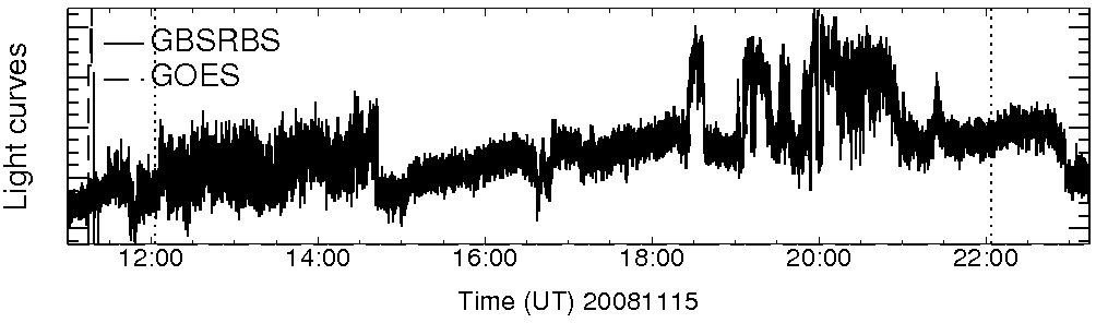 Light curve