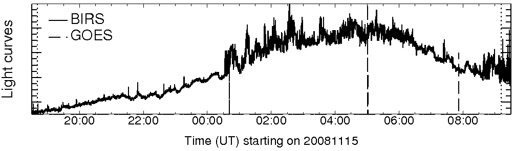 Light curve