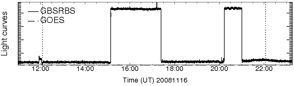 Light curve