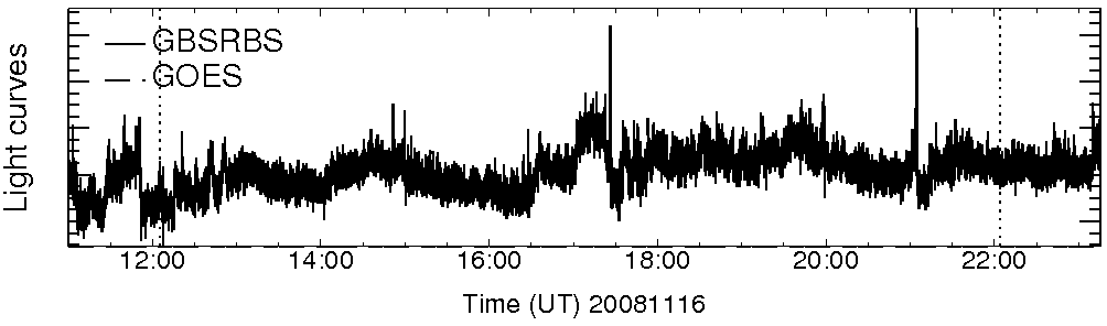 Light curve