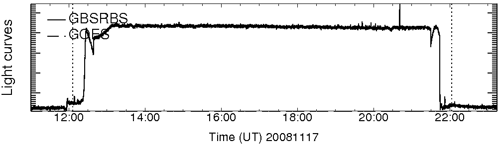 Light curve