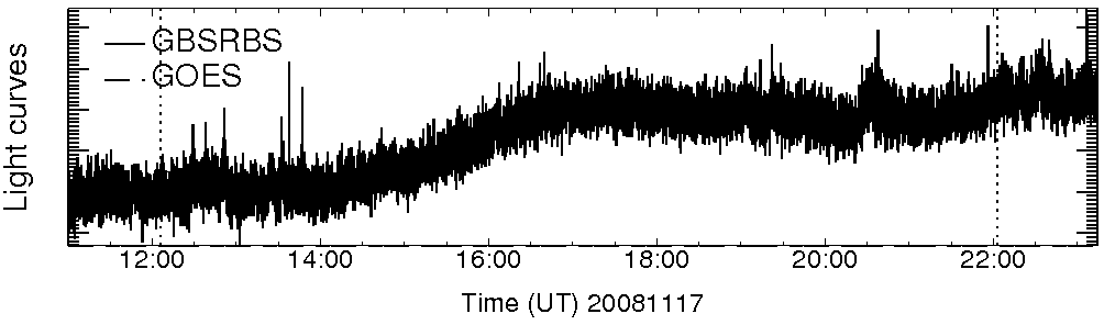 Light curve