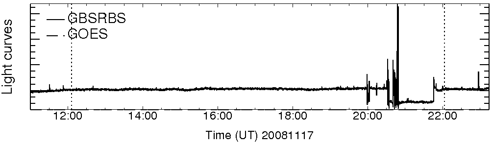 Light curve