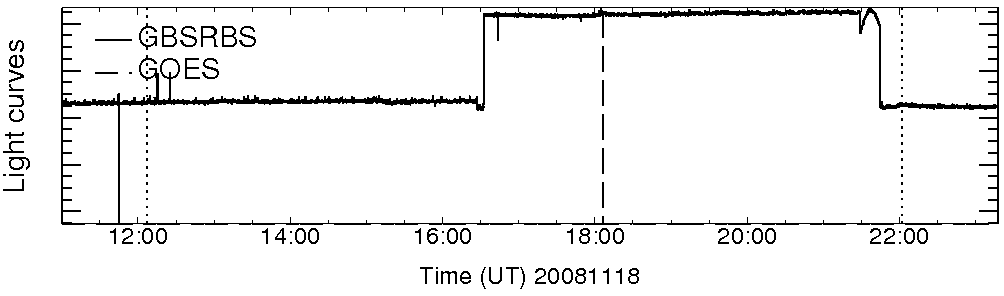 Light curve