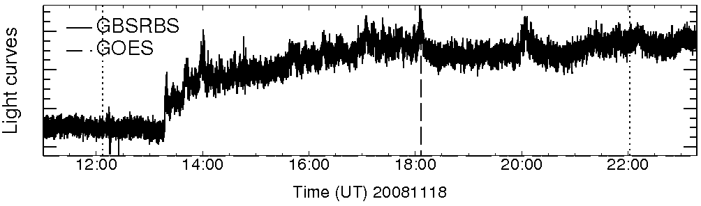 Light curve