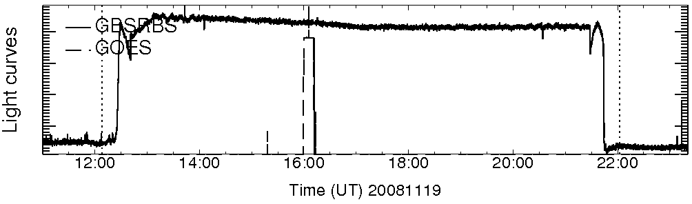 Light curve