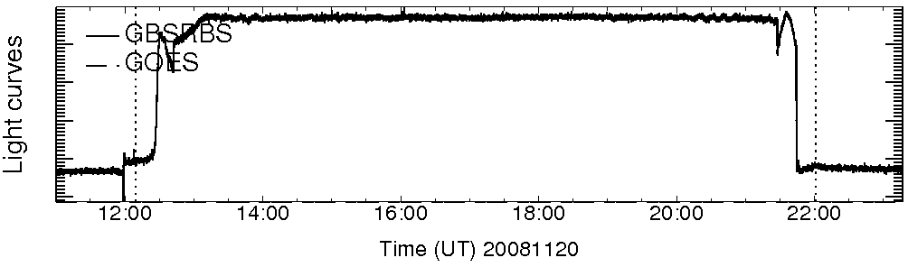 Light curve