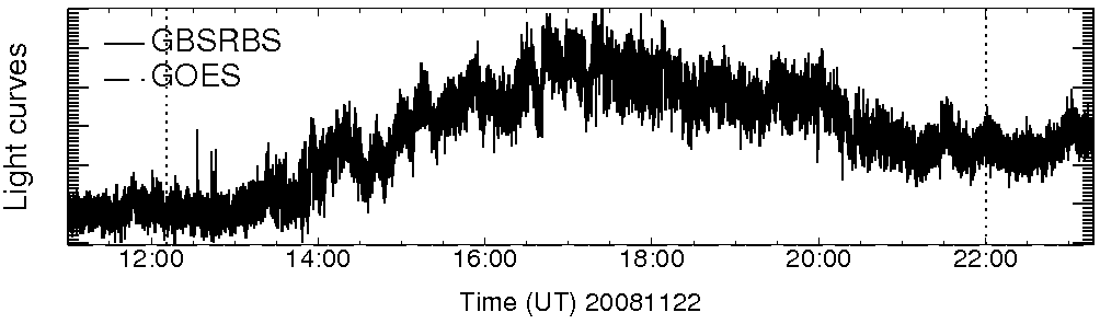 Light curve