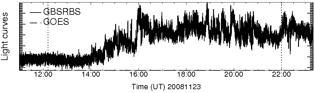 Light curve