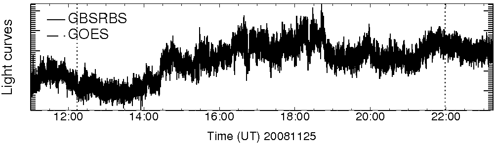Light curve