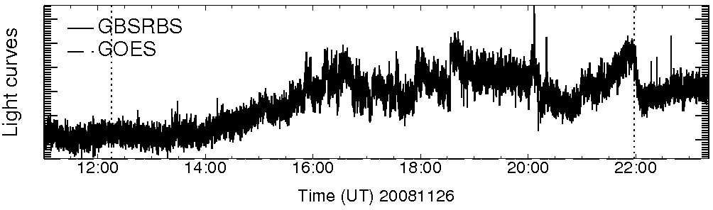 Light curve