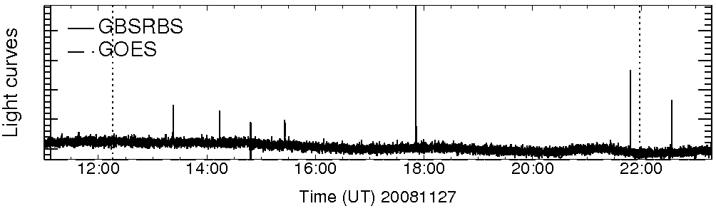 Light curve